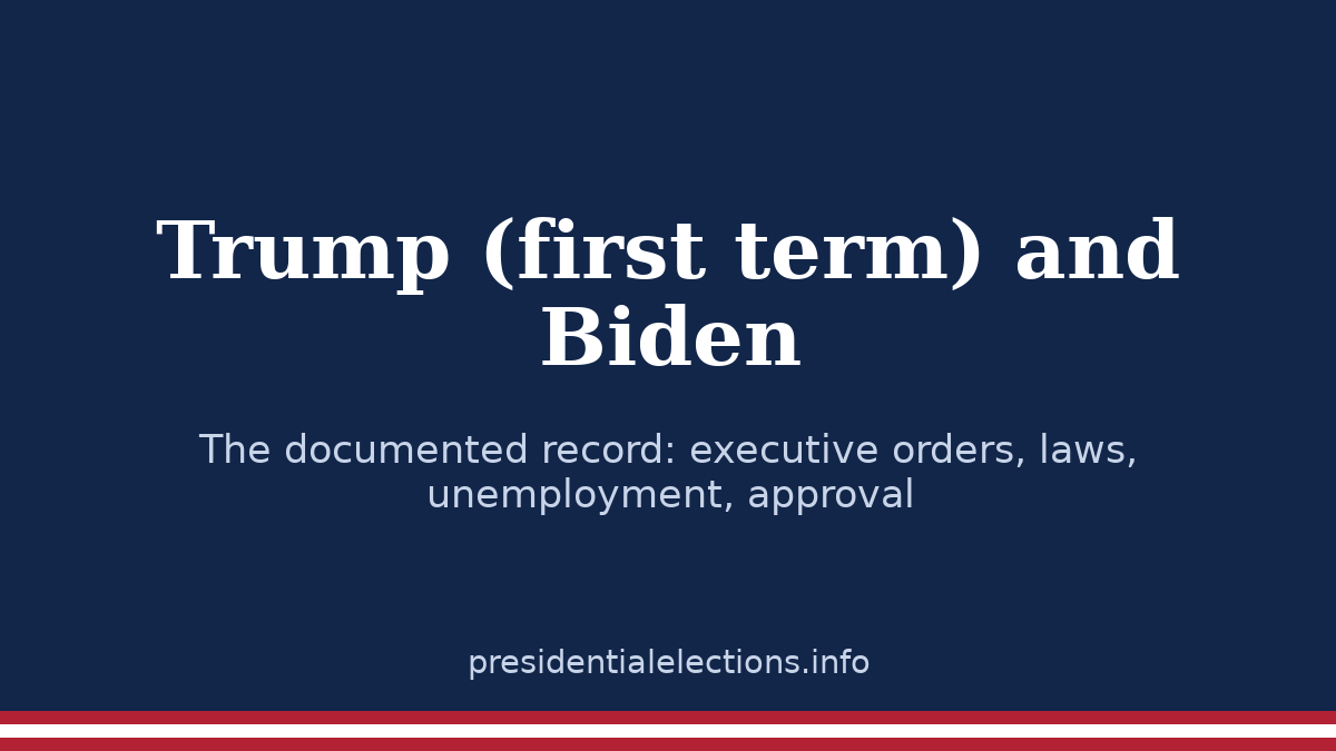 Trump (first term) and Biden: the documented record (text graphic)